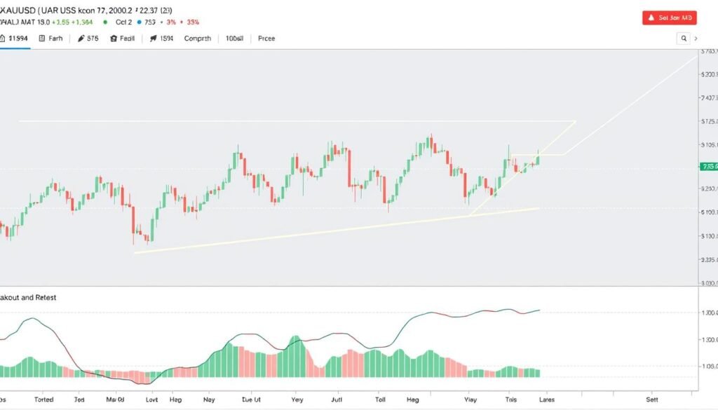 strategi breakout retest strategi breakout retest